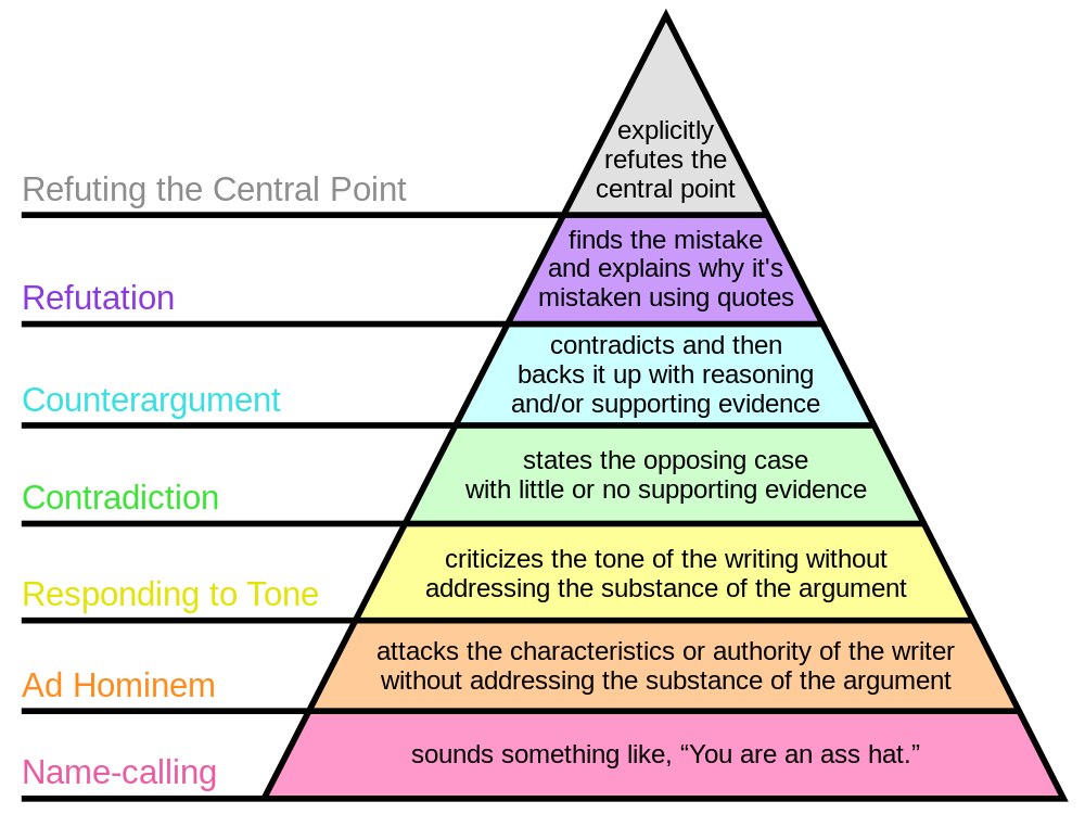 Debate Pyramid